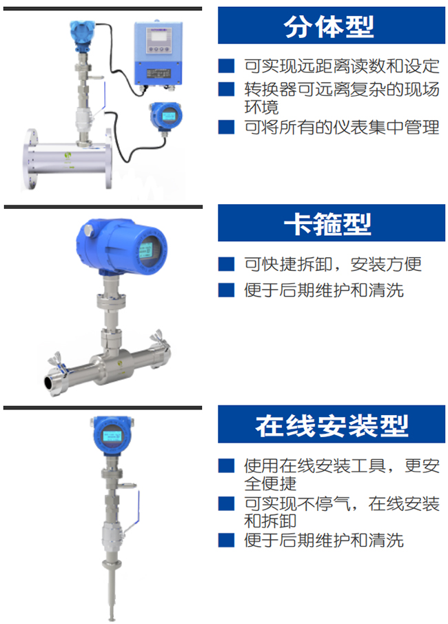煙氣熱式氣體質量流量計產品分類圖一