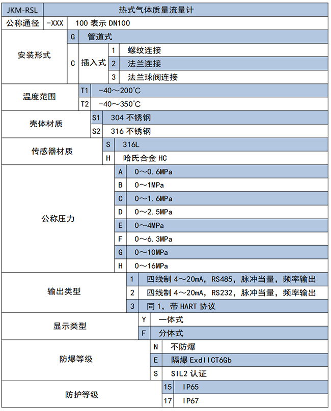 DN15熱式氣體質(zhì)量流量計選項(xiàng)表