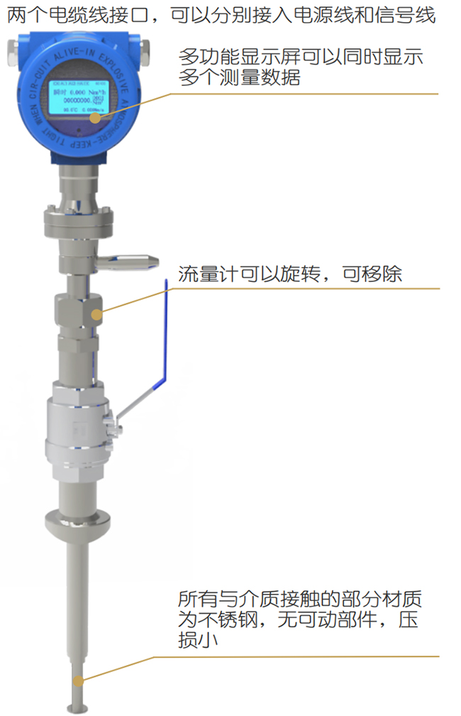 氮氣流量計結構圖
