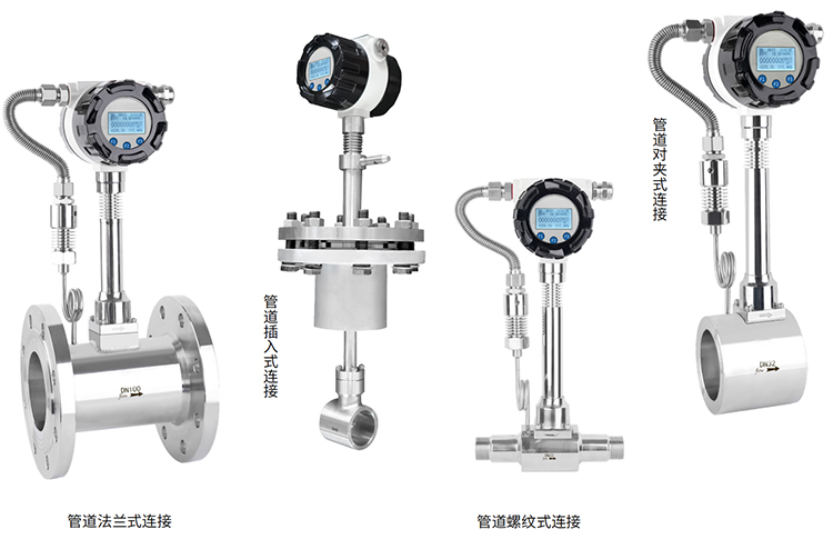 智能氣體流量計產品分類圖