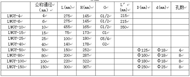 法蘭連接式液體渦輪流量計流量范圍表