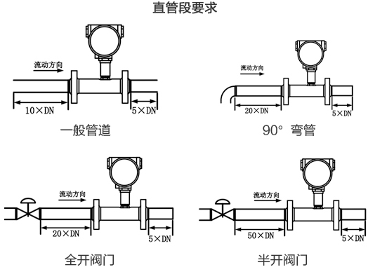 衛(wèi)生液體渦輪流量計(jì)直管段安裝要求圖