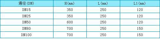 衛生型金屬浮子流量計外形尺寸圖