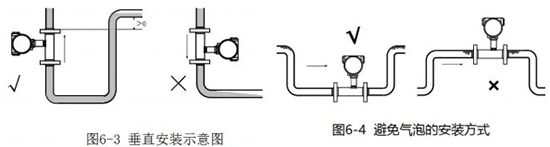 小口徑液體渦輪流量計(jì)垂直安裝示意圖