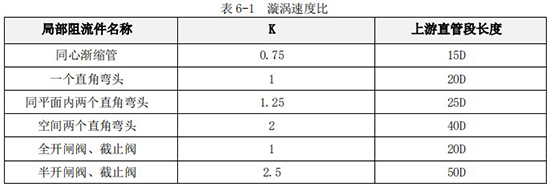 dn100液體渦輪流量計(jì)直管段長(zhǎng)度對(duì)照表
